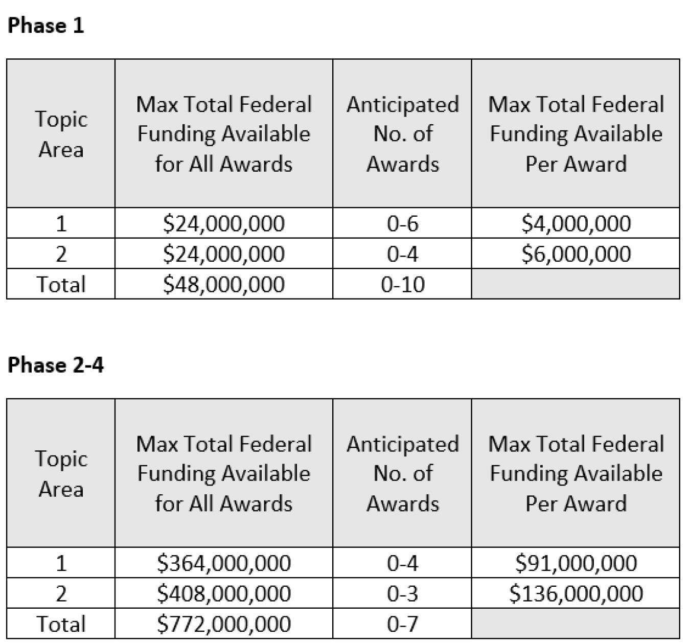 Funding Notice Bipartisan Infrastructure Law Carbon Capture Large
